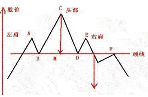 终于有人说出股市的真相：“碎步小阳有大阳，碎步小阴有大阴”，牢记再也不做“接盘侠”