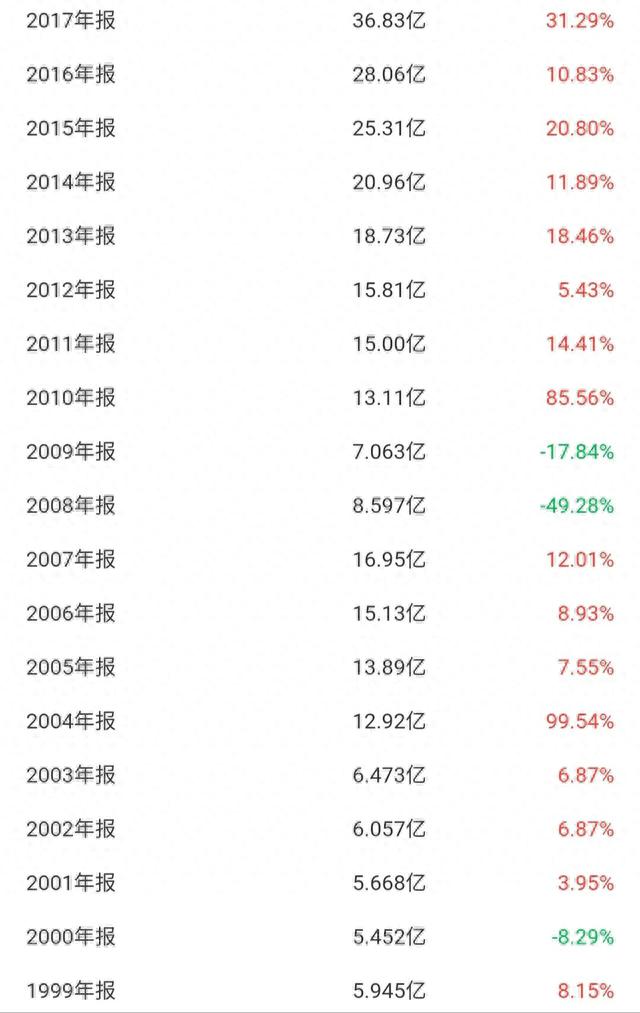 每日一股——上海机场(600009)