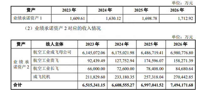 中航电测，20CM涨停之后，极有可能是价值的长期回归！