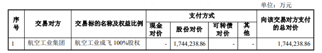 中航电测，20CM涨停之后，极有可能是价值的长期回归！