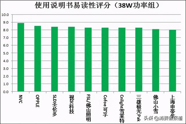 20款紫外线杀菌灯对比试验：你用的安全有效吗