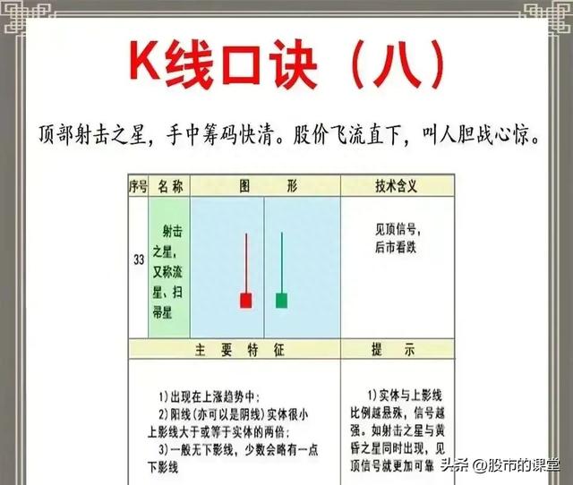 学会精华知识-炒股中K线核心基础知识