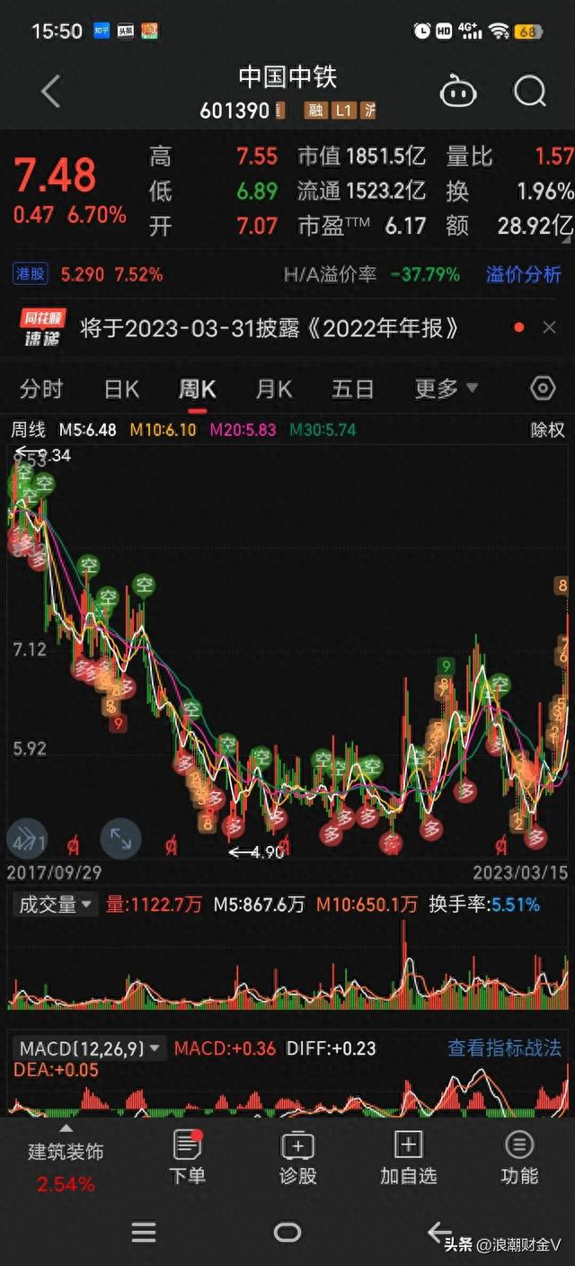 北方国际惊现13阳，什么情况