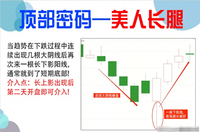 如何寻找庄家的足迹股市干货：准确率极高的抄底技巧！