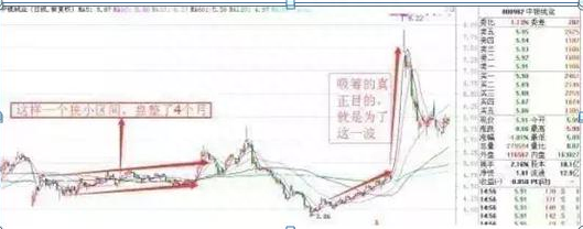 主力出货和洗盘太像只需瞧一眼“筹码分布”就明白了，一生只学一个指标，照样受益无穷