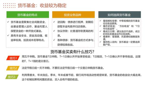 图解《投资的60个基本》，从零开始学会终身受益的理财方式