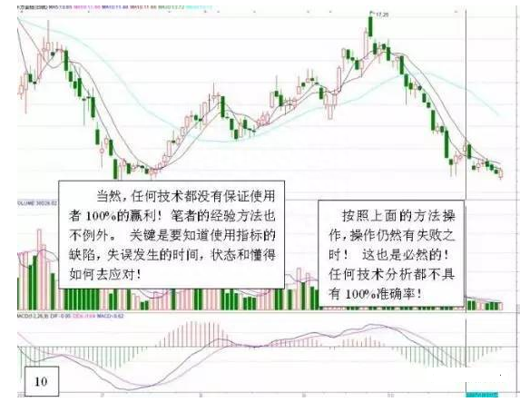 简单的MACD你知道多少，换个角度体验不一样的MACD