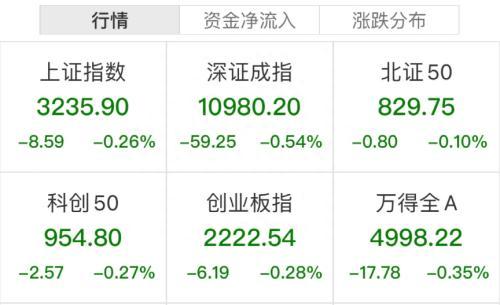 突传利好！多股立马涨停，CPO、超导概念股走低