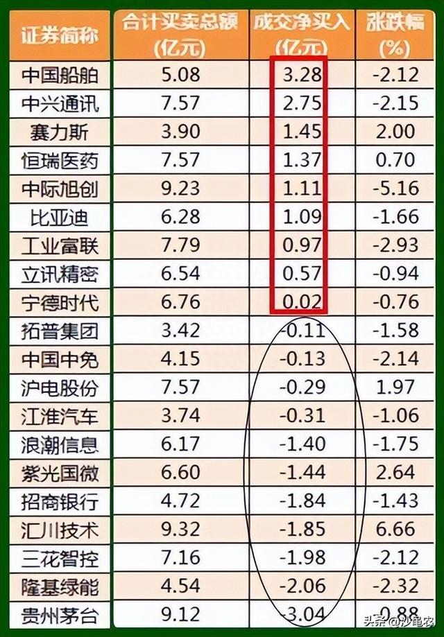 股市早8点丨金叉不是一天建成的