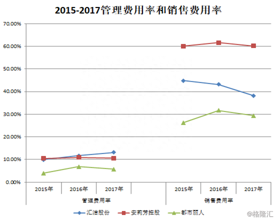 复盘都市丽人（2298.HK）2018：内衣航母乘风破浪，如何再出发