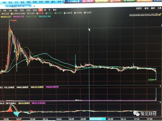 中国金控30分钟蒸发7.9亿元，背后有何隐情