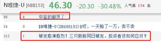 中签的投资者崩溃了！3只新股全军覆没：最狠的暴跌37%，中一签倒亏1.2万