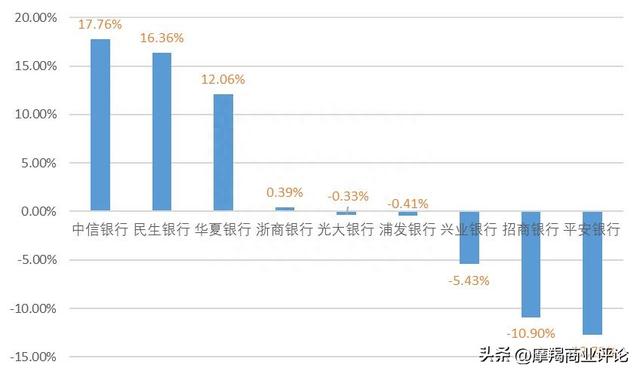 平安银行：金融改革优等生如何沦为差等生