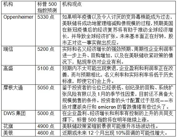 2021年美股大盘点，传奇且狂热