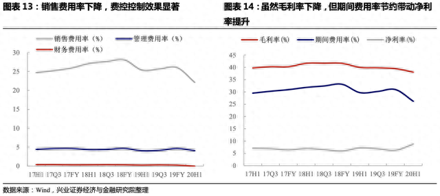 「兴证固收·转债」华南药品零售连锁领先企业——大参转债转债投资价值分析