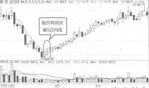 如何利用3根K线做操作波段学会你就是股市高手！