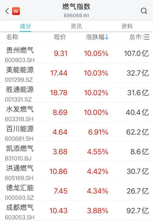 突传利好！多股立马涨停，CPO、超导概念股走低