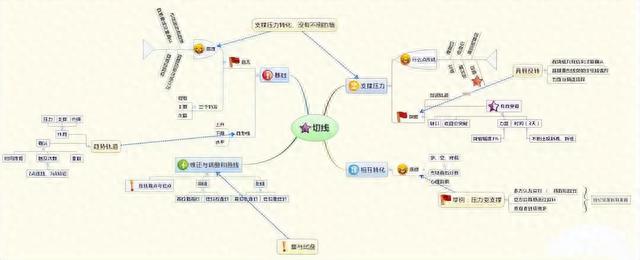 一位老股民钻研出：如何正确选出强势股，简单易懂，学会不求人！