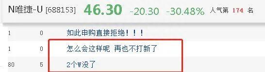 中签的投资者崩溃了！3只新股全军覆没：最狠的暴跌37%，中一签倒亏1.2万