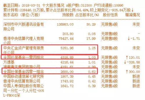 中兴复牌公告7大要点：几个跌停如何挂单