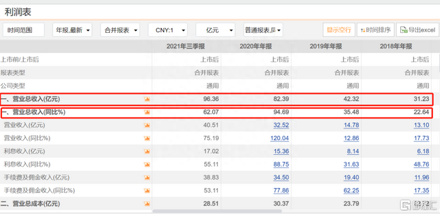 股民还在苦苦挣扎，炒股软件同花顺却率先躺平了