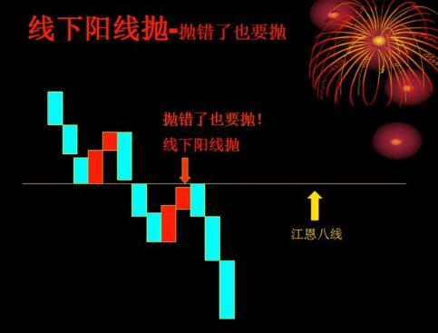 三年内从亏损150万到获利近760万，我只坚持：线上阴线满仓买，线下阳线清仓抛，看懂持股不慌