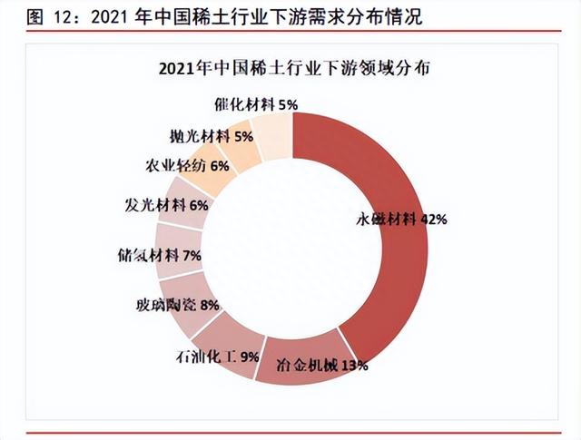 中国稀土，北方稀土，广晟有色，稀土三强，下跌结束了吗