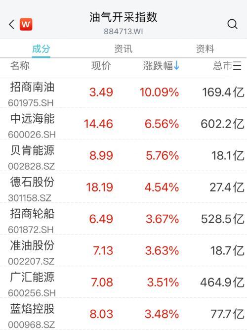 突传利好！多股立马涨停，CPO、超导概念股走低