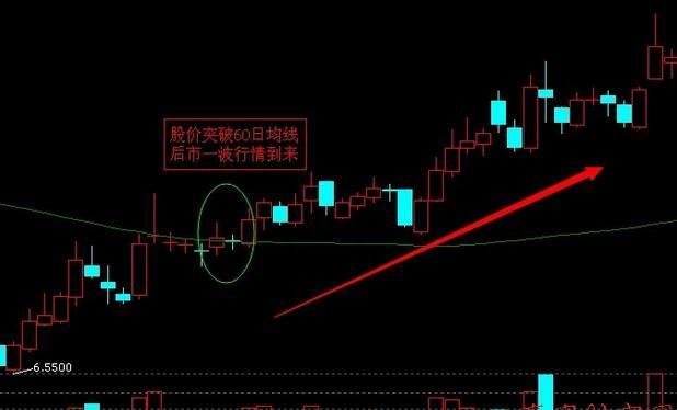 如何利用3根K线做操作波段学会你就是股市高手！