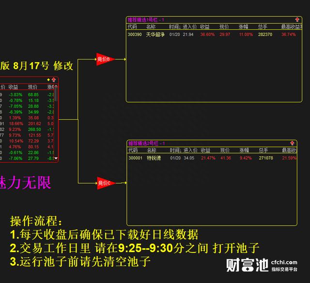 2021版竞价池升级 早盘竞价自动计算排名精选 固定出票2支。