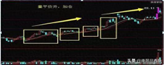 炒股看懂成交量‖预测主力动向，跟随主力吃肉喝汤