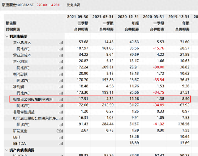 88万股民懵了！格力第一大股东100%质押股票：会爆仓吗2400亿“隔膜茅”出手：又一百亿级定增来了