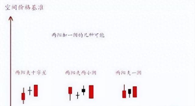 A股：操盘口诀“1买2T3全卖，4看上下5再买，6开始继续按1做”