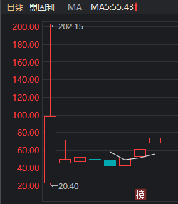 近4000股下跌，怎么名字带N和C的票都在涨