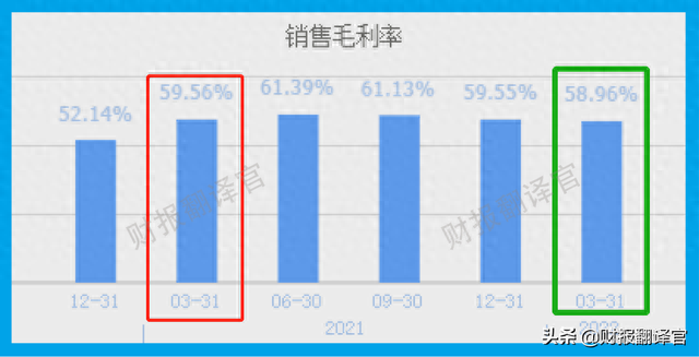 风能板块净利率排名第1,高达73%,Q1业绩大涨1倍，股价仅4元