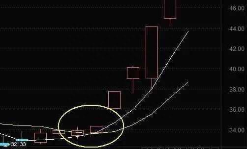 十拿九稳MACD不传战法：均价线+均量线+MACD“三线金叉共振选股法”，仅分享这一次