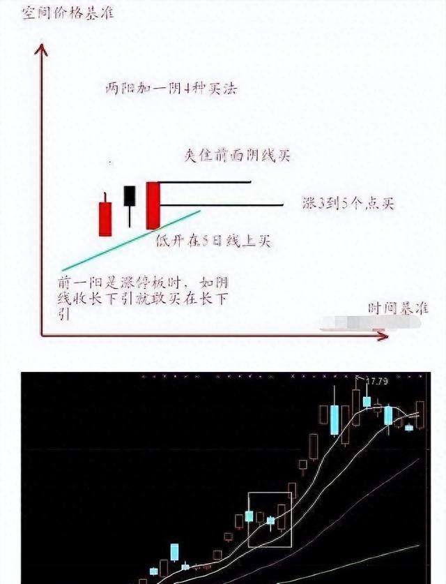 A股：操盘口诀“1买2T3全卖，4看上下5再买，6开始继续按1做”