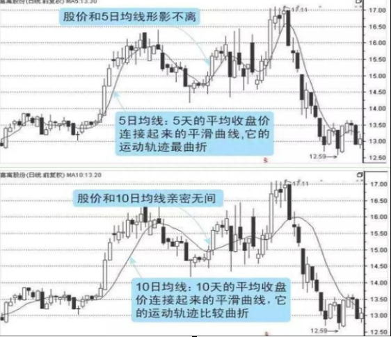 退役资深操盘手自曝：股市中仅有10%的投资者愿意趋势交易，而赚钱的人往往就是他们