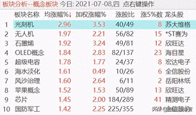 这家半导体企业,研发出可替代进口的ArF光刻胶,被国家评为小巨人