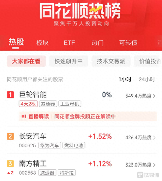 巨轮智能：因踩中热点概念，股价短期暴涨超60%，而基本面却难言乐观