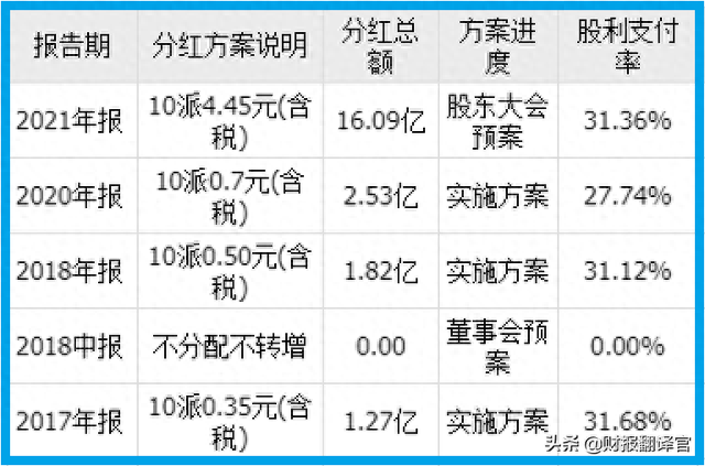 世界上最大的稀土集团，全球市占率排名第一，股票近期开始放量