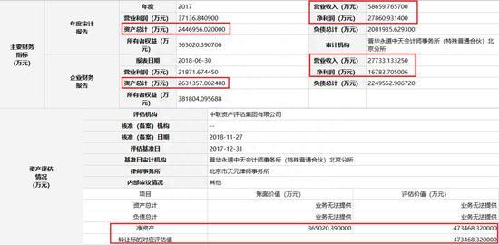 安邦保险168亿挂牌甩卖7000亿资产成都农商行35%股权