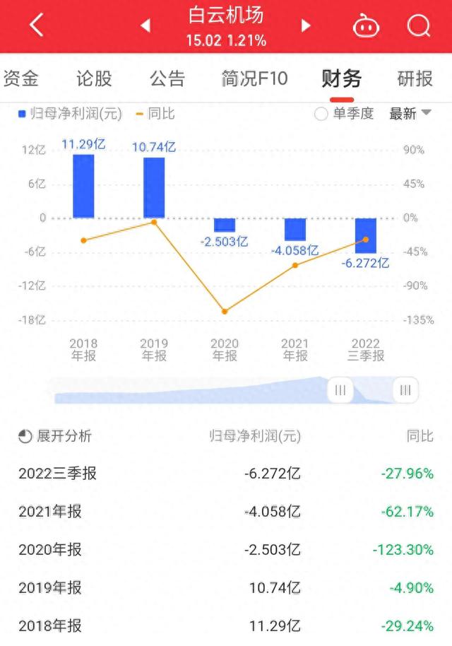 每日一股——白云机场(600004)