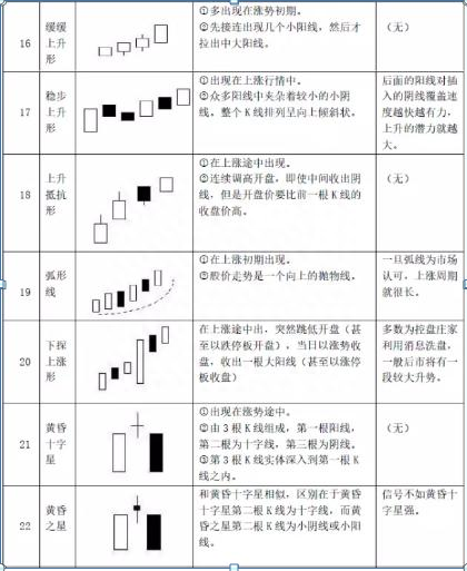 请笑纳股市75种K线大全，技术图形形态一览表，炒股还需工匠精神