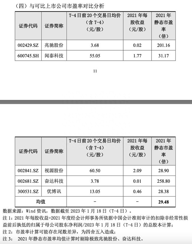 刚上市就遭大洗盘“1314”亿道信息上演天地板，散户天团又接盘