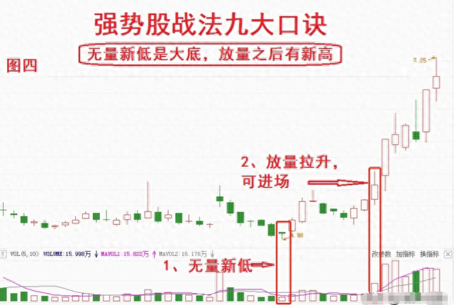 一位老股民钻研出：如何正确选出强势股，简单易懂，学会不求人！