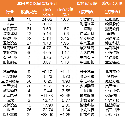 一周透市：A股跌逾3%，一级行业全军覆没！反腐风暴下6只医药股挤进牛股TOP10，机构火线调研！盟固利引爆新股行情