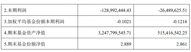 成立来涨238%的国泰大健康股票基金，二季度出现风格漂移