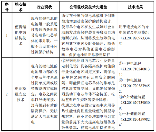 年销售额突破10亿，这家深圳公司申请IPO获受理