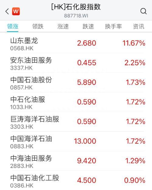 突传利好！多股立马涨停，CPO、超导概念股走低